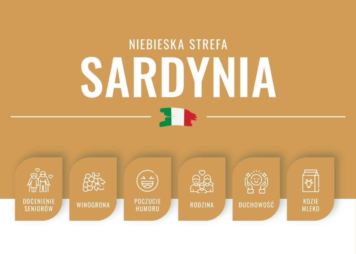 Sardynia