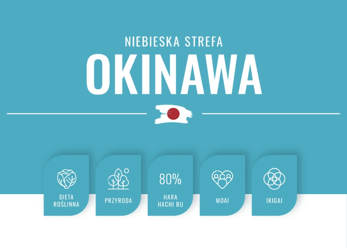 Okinawa